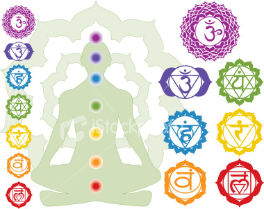 chakras yoga